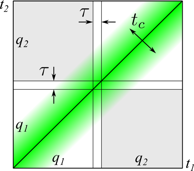 FIG. 11.