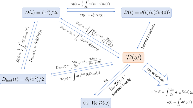 FIG. 6.