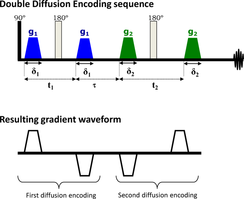 FIG. 10.