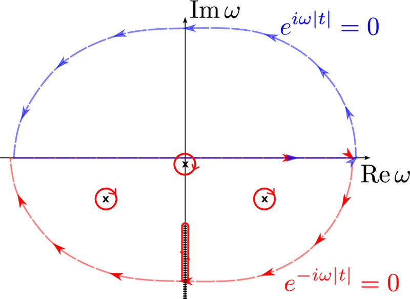 FIG. 13.