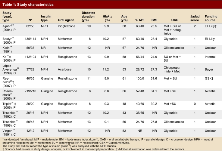 Table 1