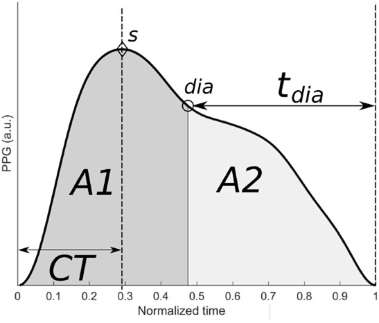 Fig. 4