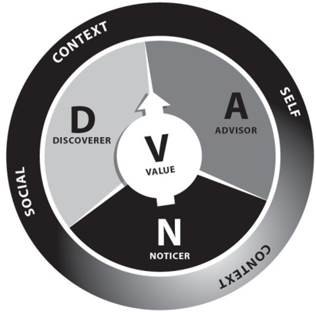 FIGURE 1