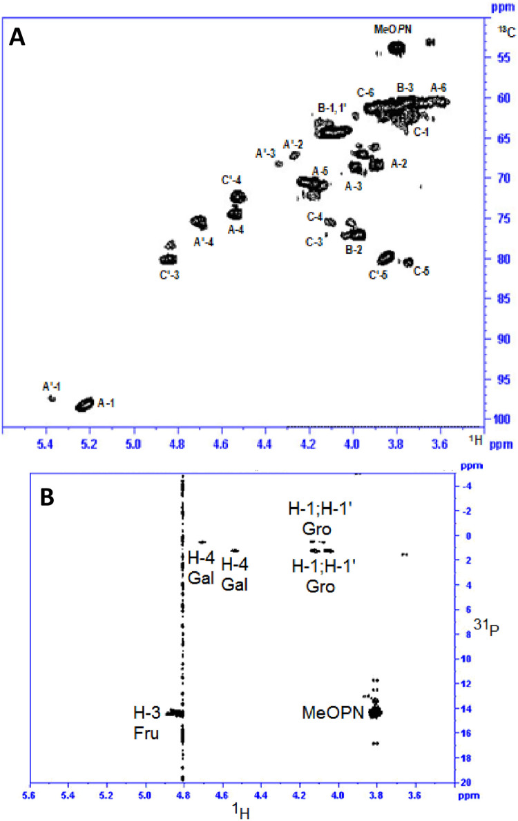 Fig 4