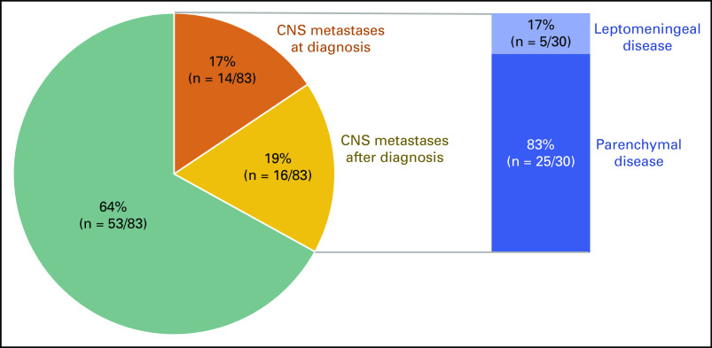 FIG 1.