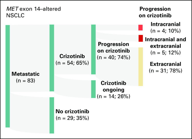 FIG 3.