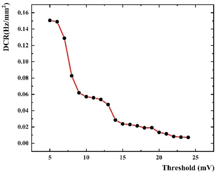 Figure 8