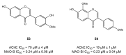 Figure 21