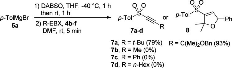 Scheme 4