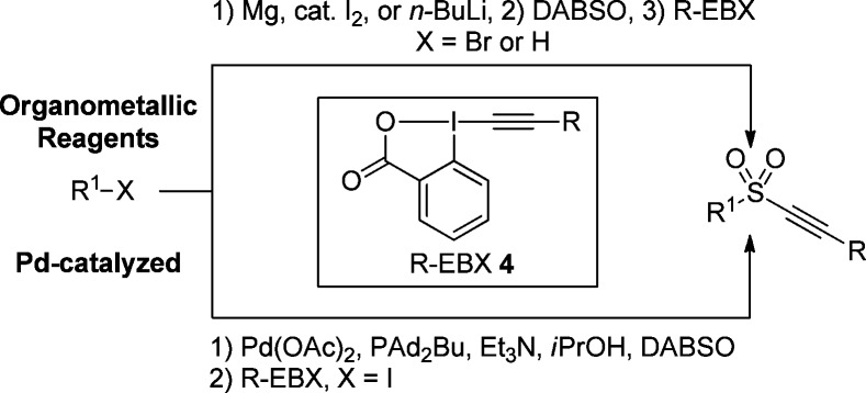 Scheme 2