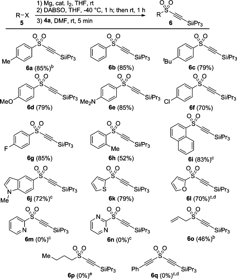 Scheme 3