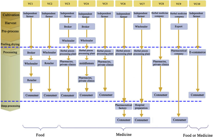 FIGURE 3