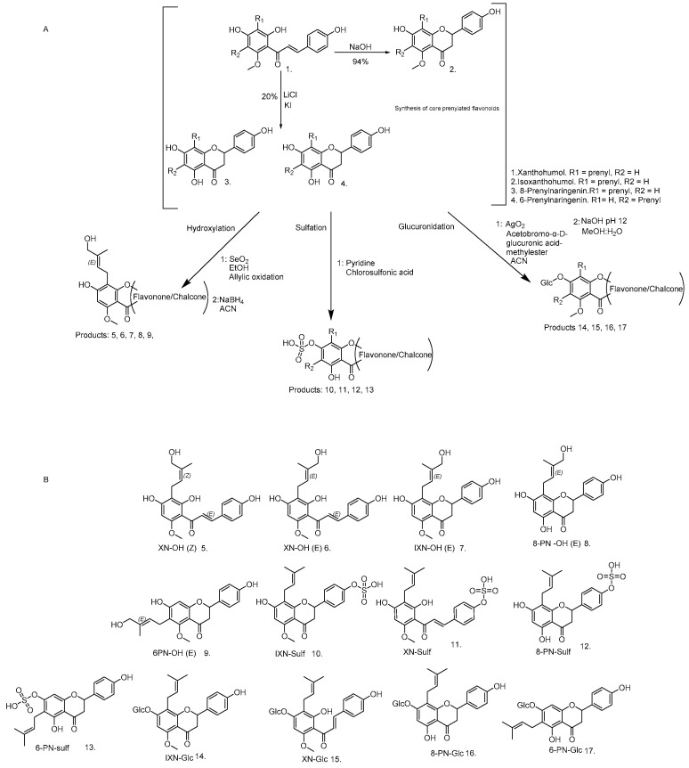 Figure 2