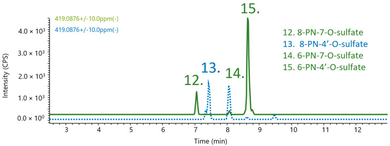 Figure 6