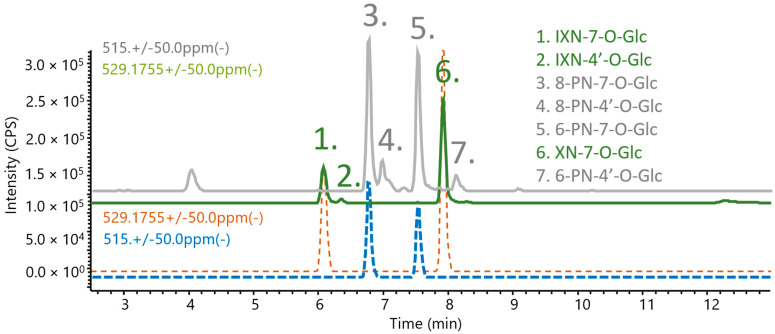 Figure 4