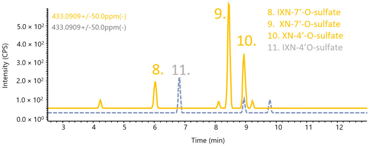 Figure 5