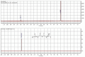 Supplementary Figure 9: