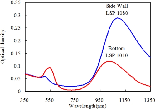 Fig. 4.