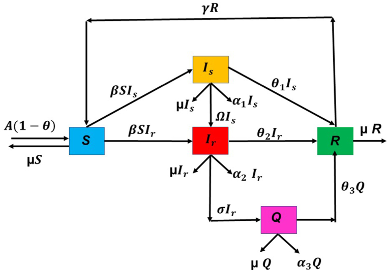 Fig. 1