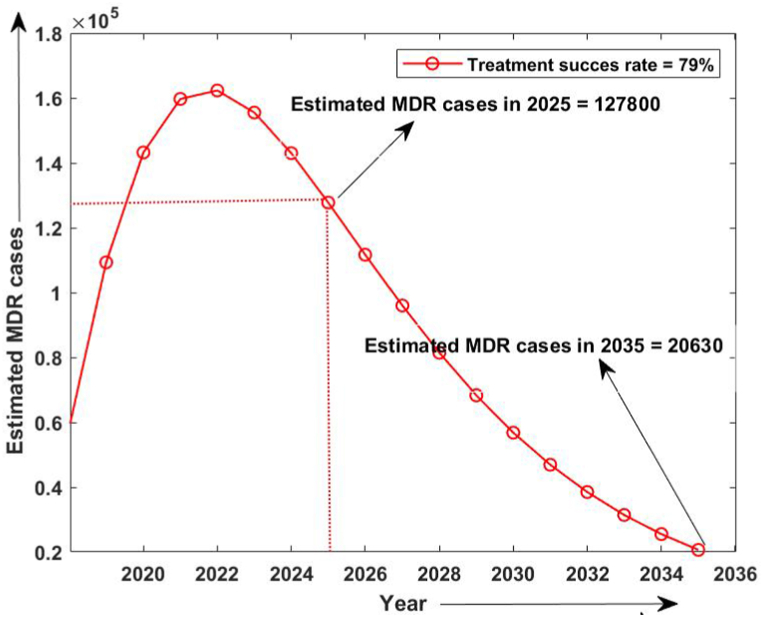 Fig. 4