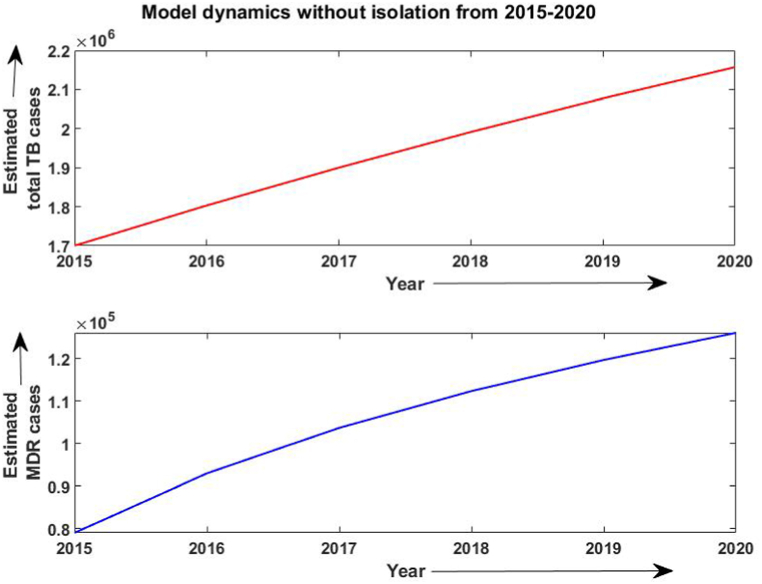 Fig. 2