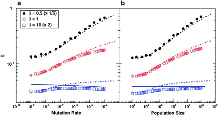 Figure 2.—