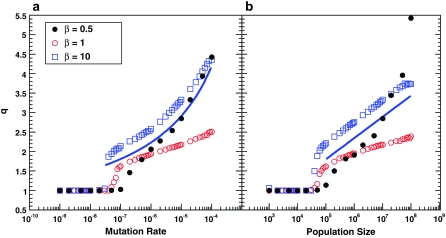 Figure 4.—