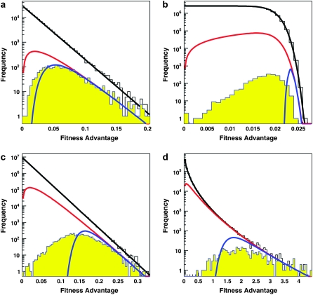 Figure 1.—