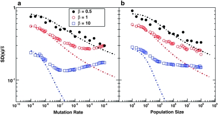 Figure 3.—