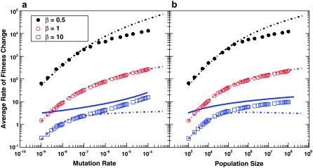 Figure 5.—