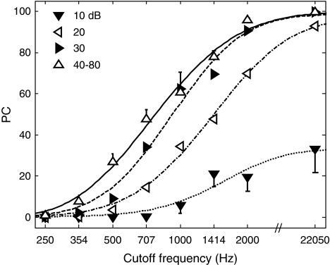 FIG. 3