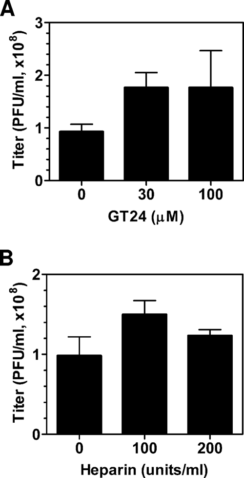 Fig 6