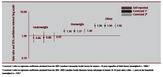 FIGURE 3a