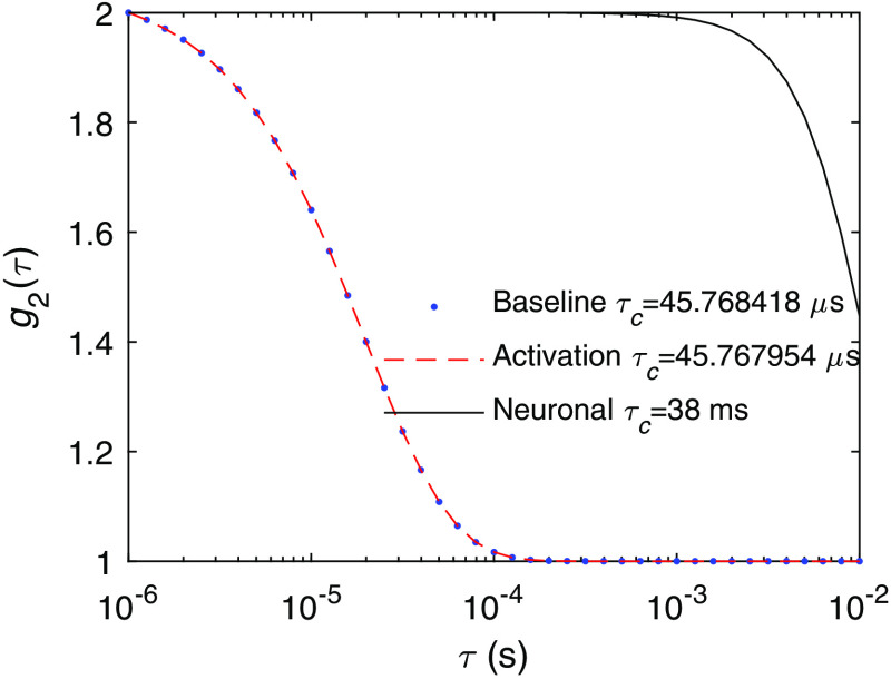 Fig. 11