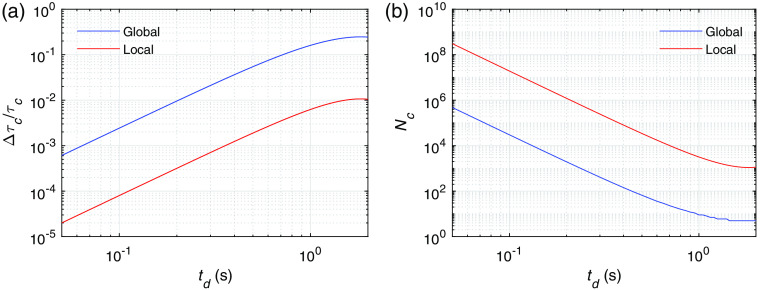 Fig. 10