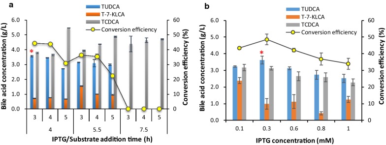 Fig. 3