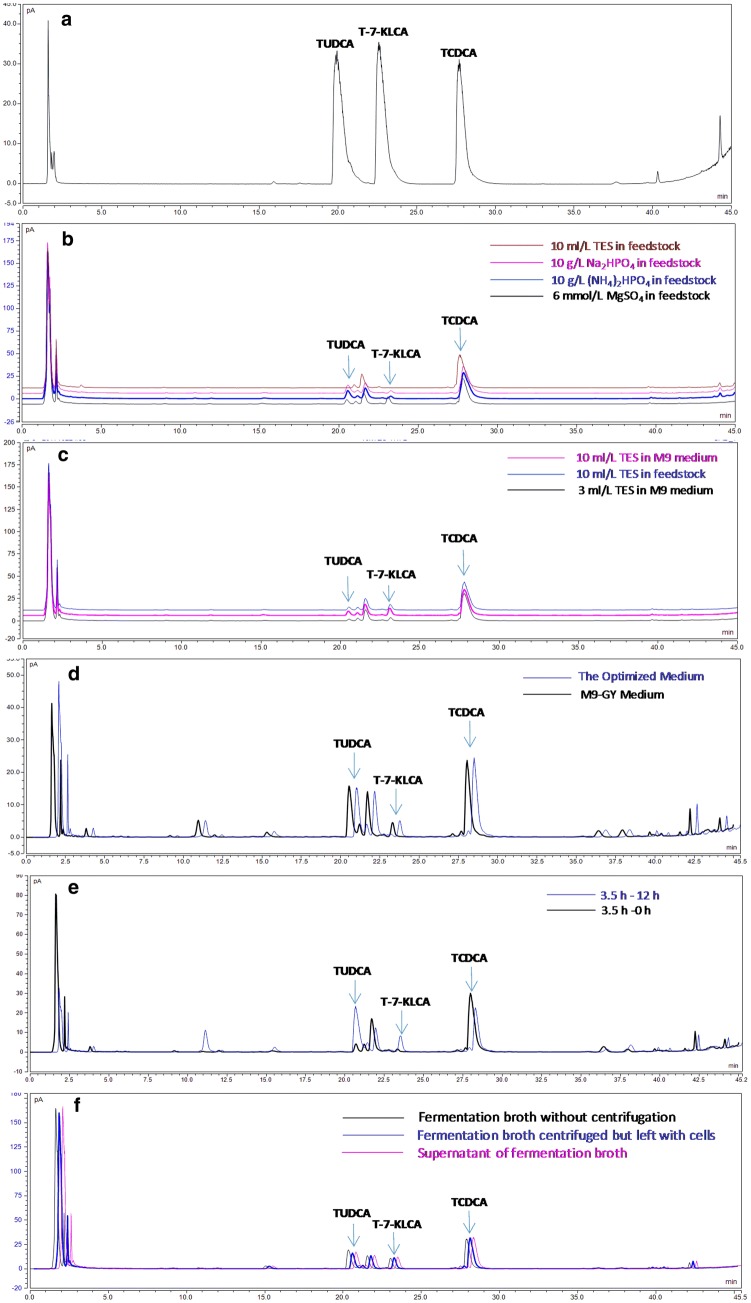 Fig. 4