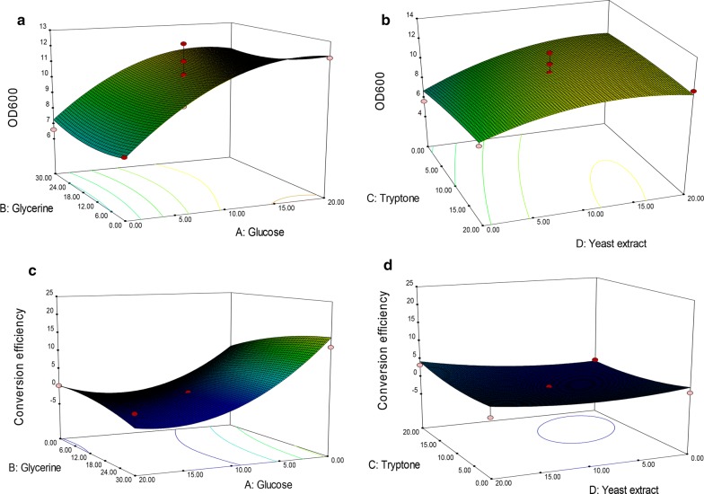 Fig. 2