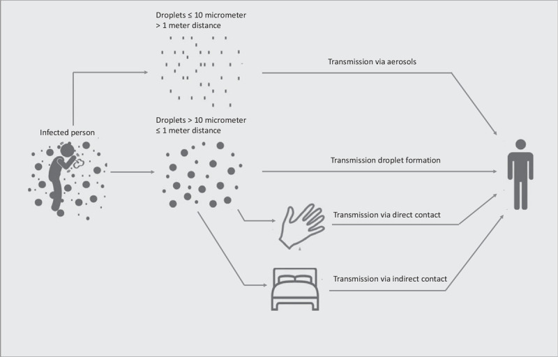 FIGURE 1