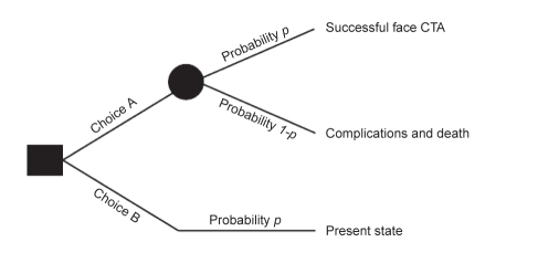 Figure 2)