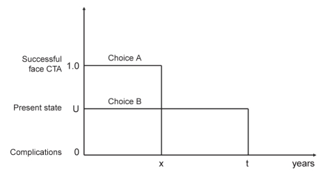 Figure 3)