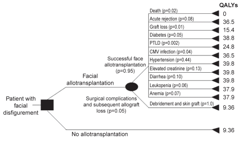 Figure 4)