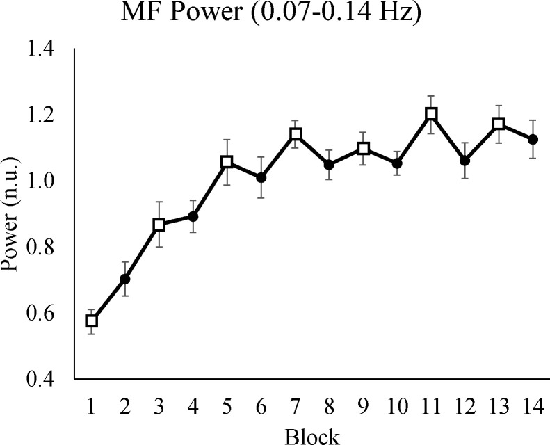 Fig 5