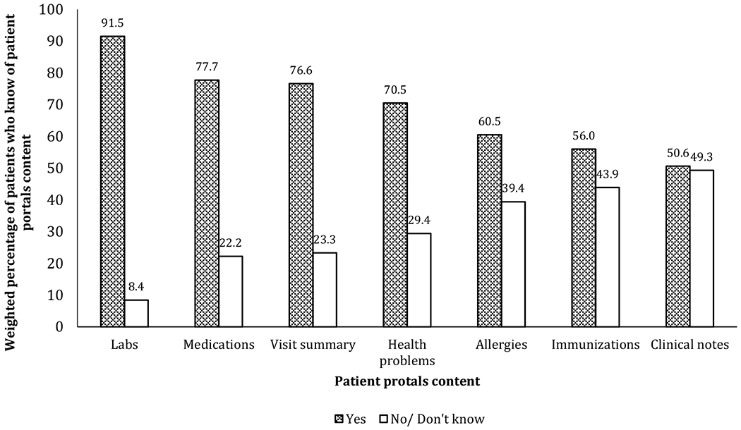 Figure 1: