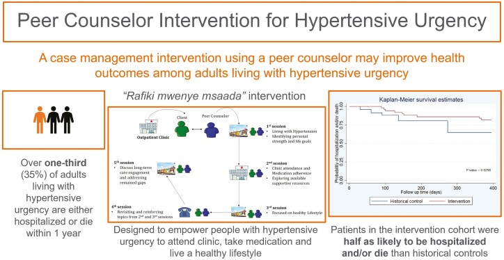 Graphical Abstract