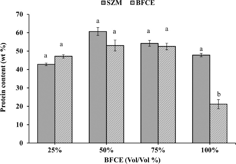 Fig. 12