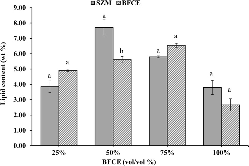 Fig. 14