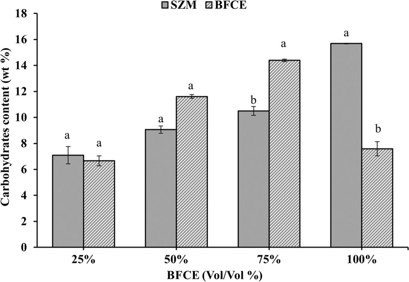 Fig. 13