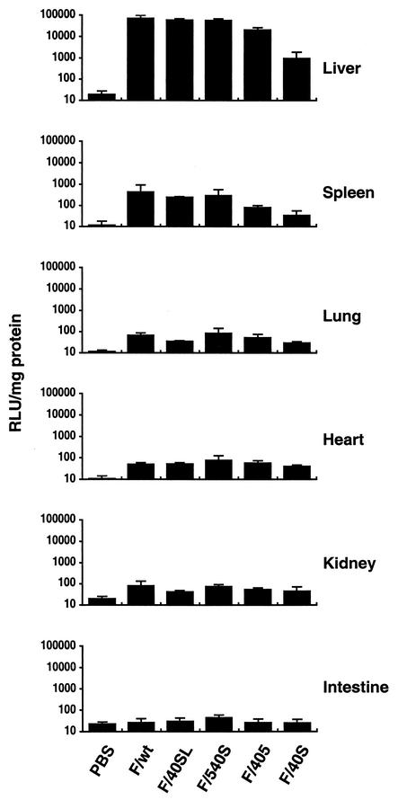 FIG. 4.