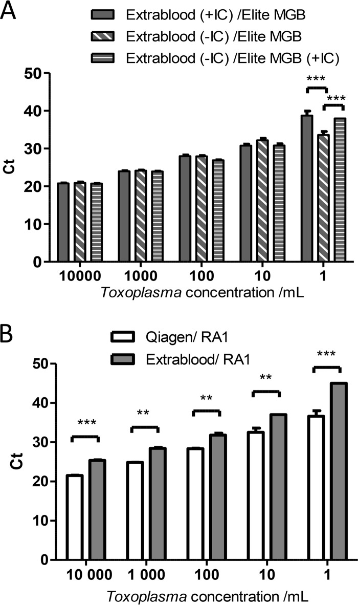 FIG 2